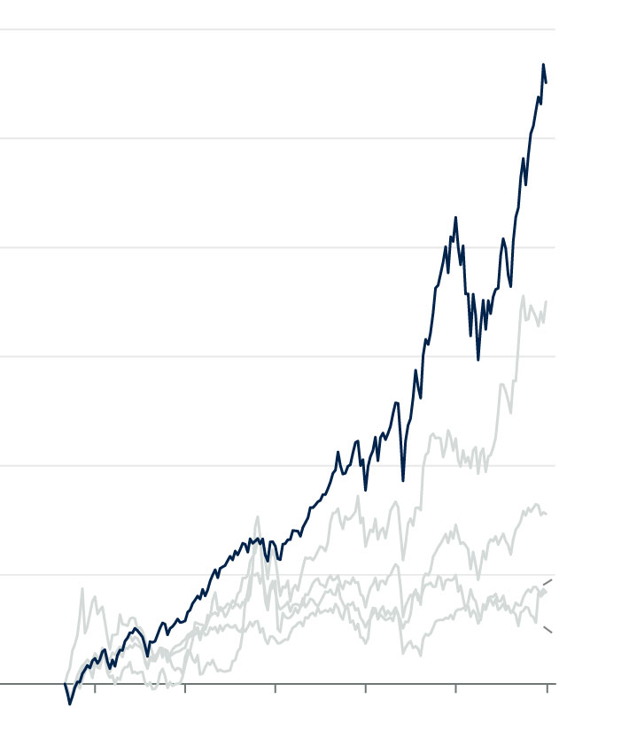 Stock market charts displaying equity growth